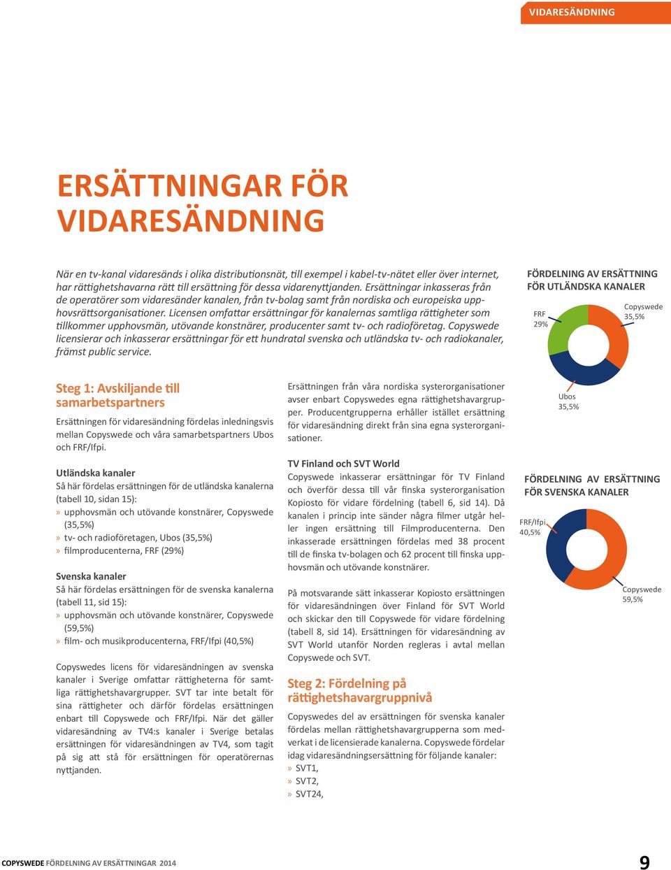 Licensen omfattar ersättningar för kanalernas samtliga rättigheter som tillkommer upphovsmän, utövande konstnärer, producenter samt tv- och radio företag.