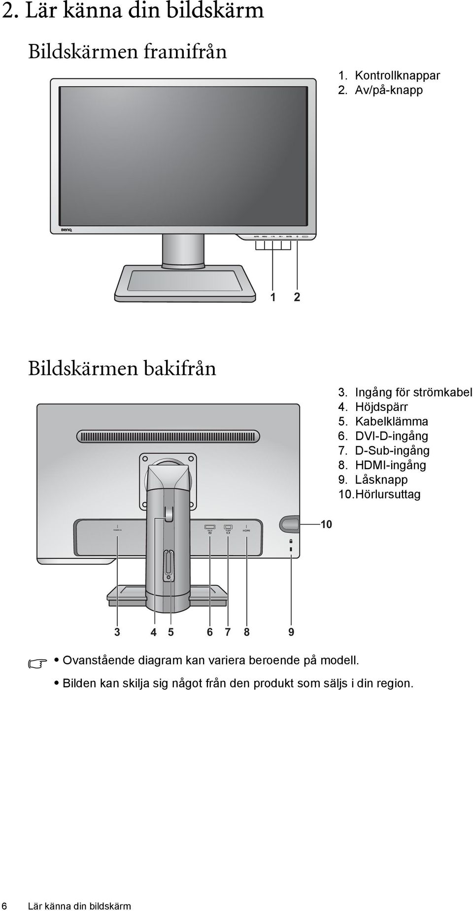 DVI-D-ingång 7. D-Sub-ingång 8. HDMI-ingång 9. Låsknapp 10.