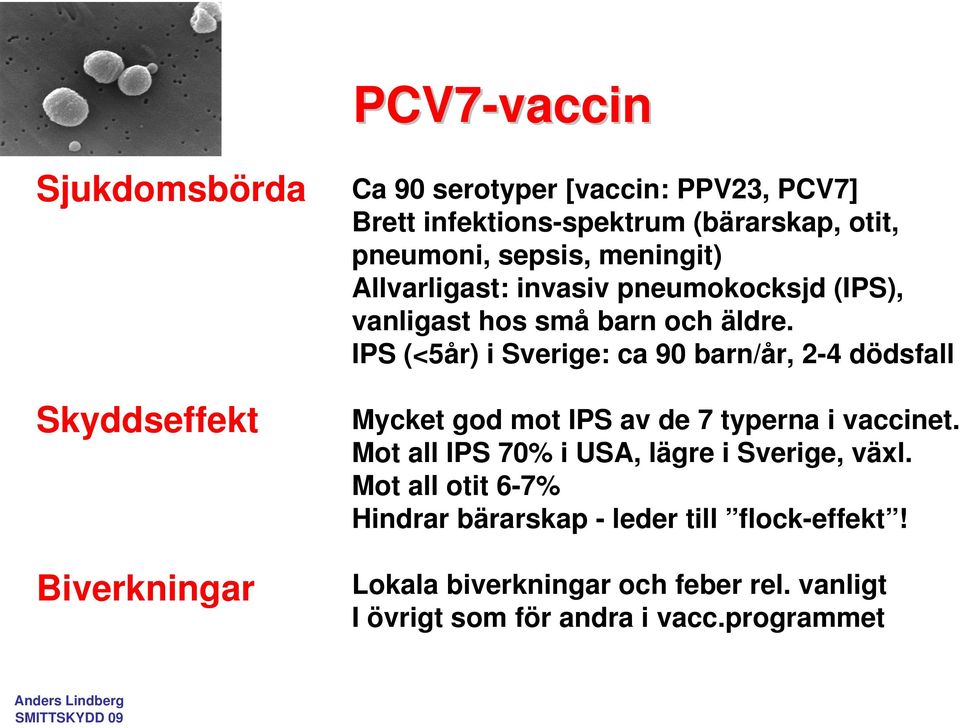 IPS (<5år) i Sverige: ca 90 barn/år, 2-4 dödsfall Mycket god mot IPS av de 7 typerna i vaccinet.