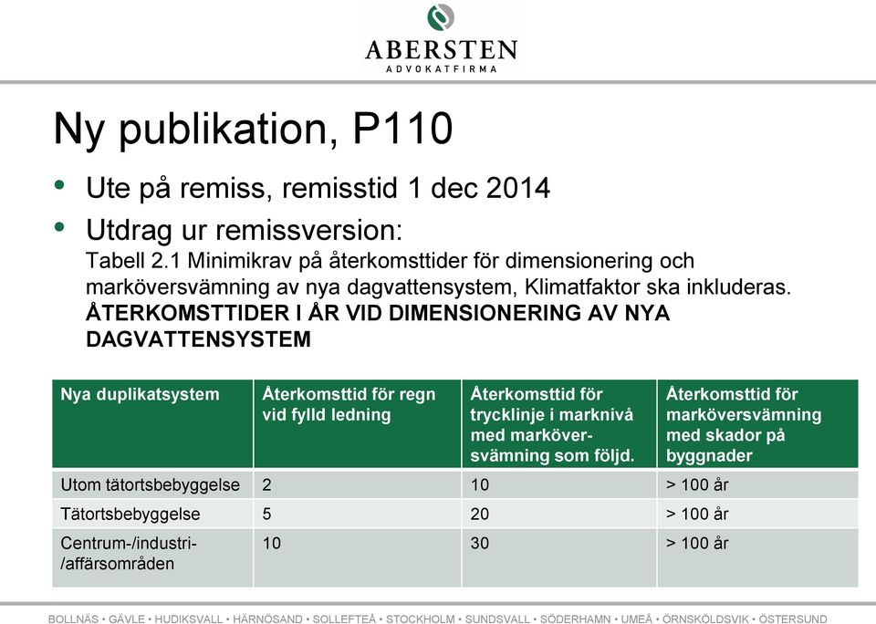 ÅTERKOMSTTIDER I ÅR VID DIMENSIONERING AV NYA DAGVATTENSYSTEM Nya duplikatsystem Återkomsttid för regn vid fylld ledning Återkomsttid för