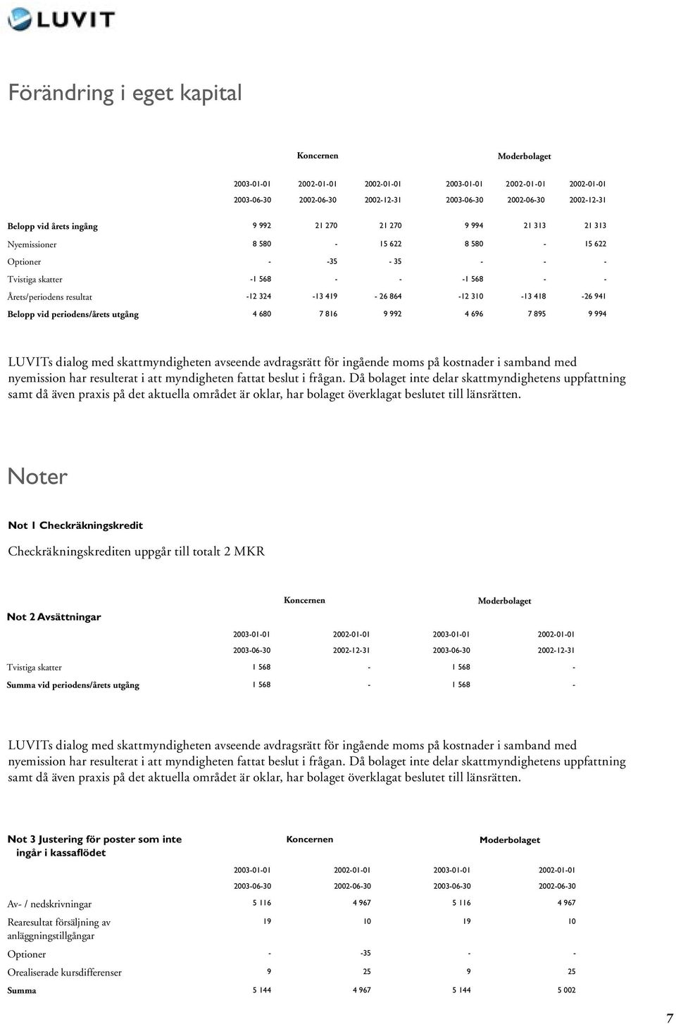 avdragsrätt för ingående moms på kostnader i samband med nyemission har resulterat i att myndigheten fattat beslut i frågan.