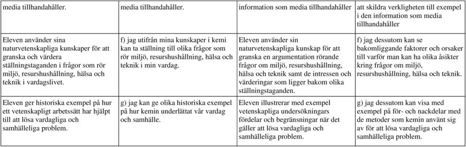 ställningstaganden i frågor som rör miljö, resurshushållning, hälsa och teknik i vardagslivet.