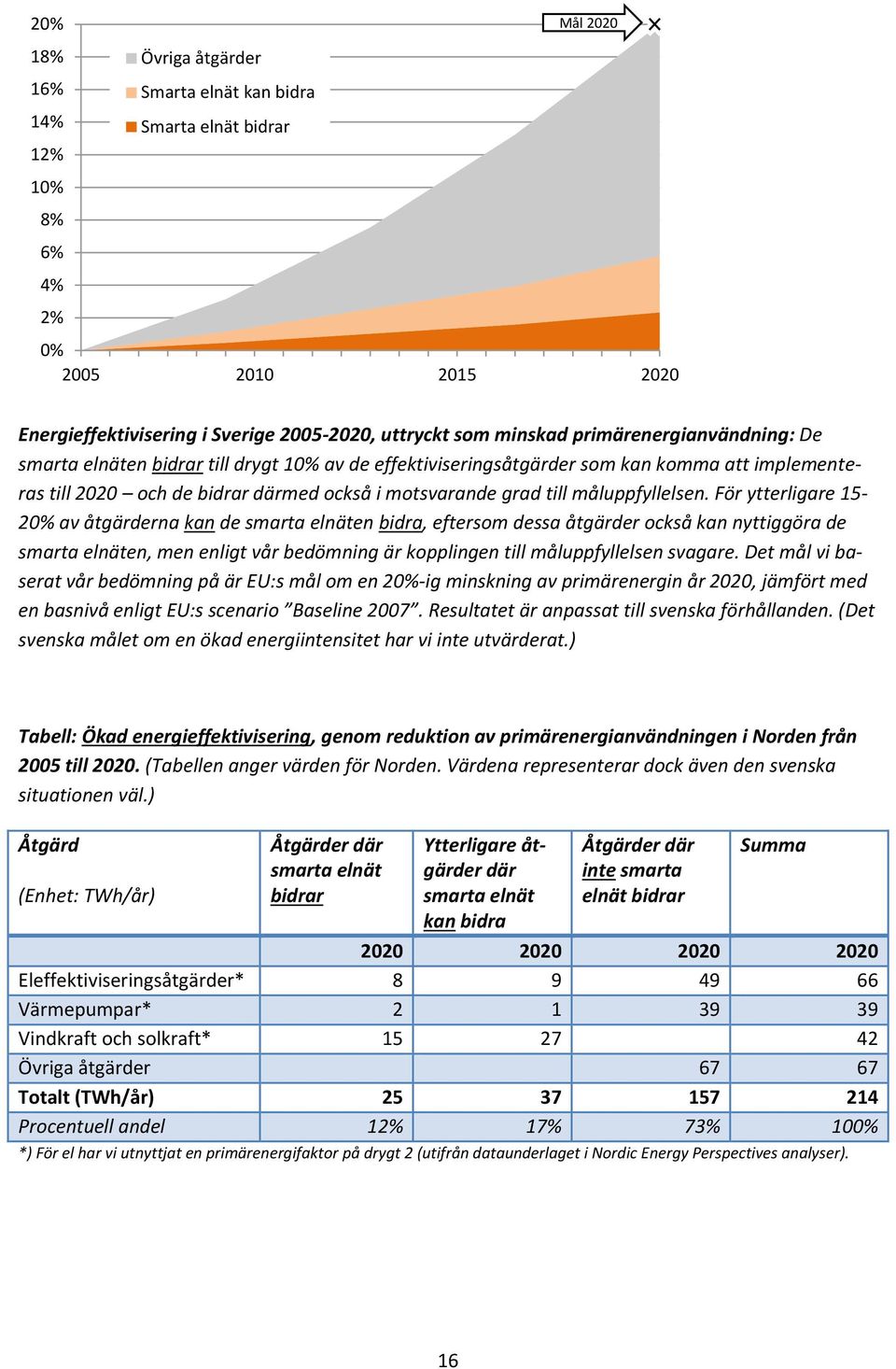 måluppfyllelsen.