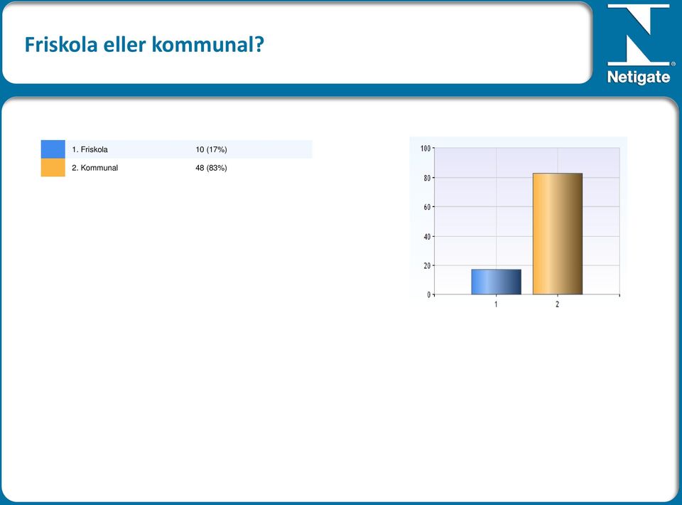 Friskola 10