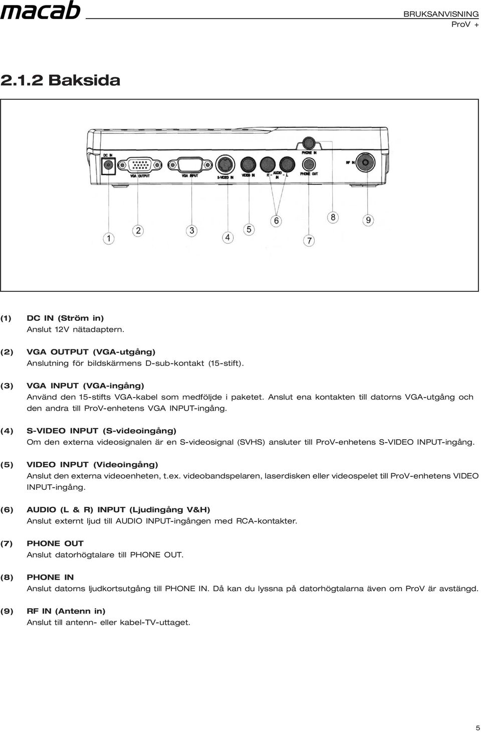 (4) S-VIDEO INPUT (S-videoingång) Om den externa videosignalen är en S-videosignal (SVHS) ansluter till ProV-enhetens S-VIDEO INPUT-ingång.