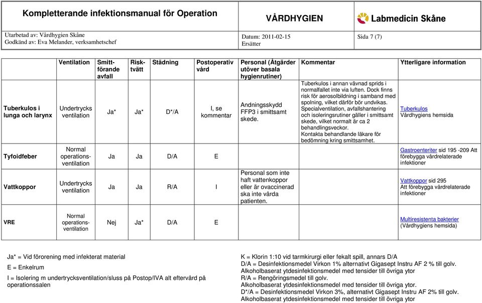 Dock finns risk för aerosolbildning i samband med spolning, vilket därför bör undvikas.