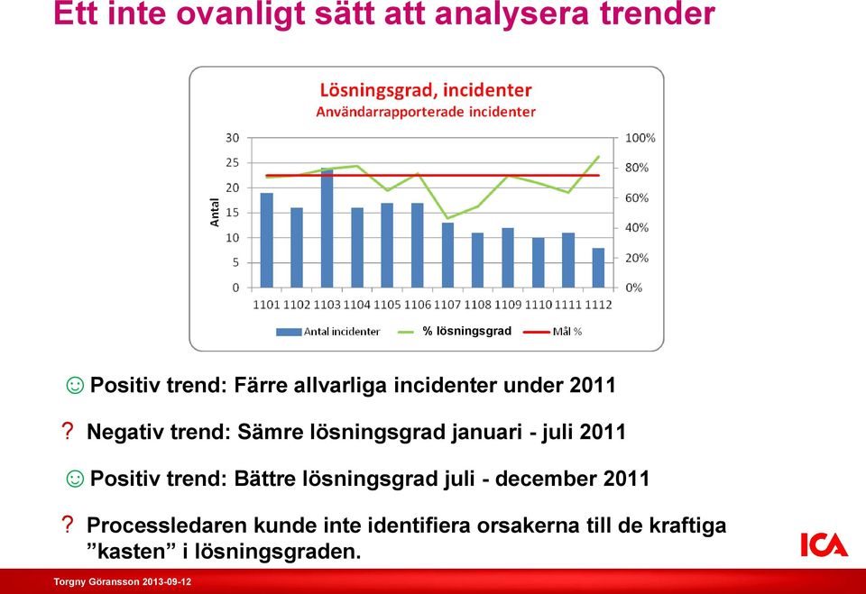 Negativ trend: Sämre lösningsgrad januari - juli 2011 Positiv trend: Bättre