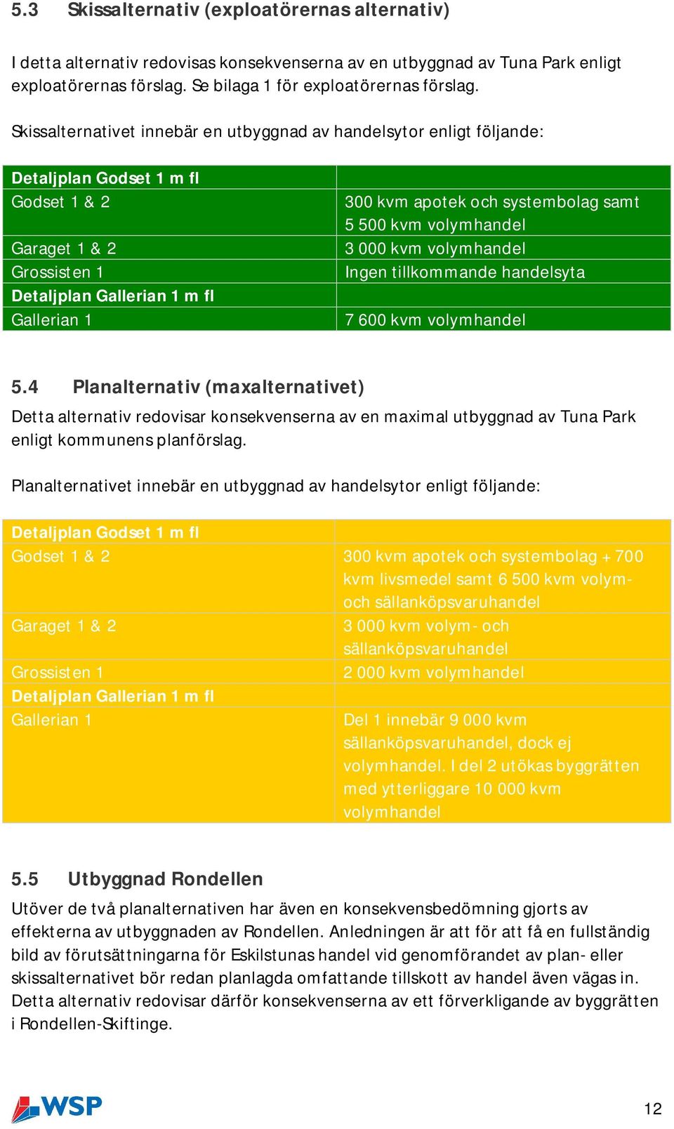 systembolag samt 5 500 kvm volymhandel 3 000 kvm volymhandel Ingen tillkommande handelsyta 7 600 kvm volymhandel 5.