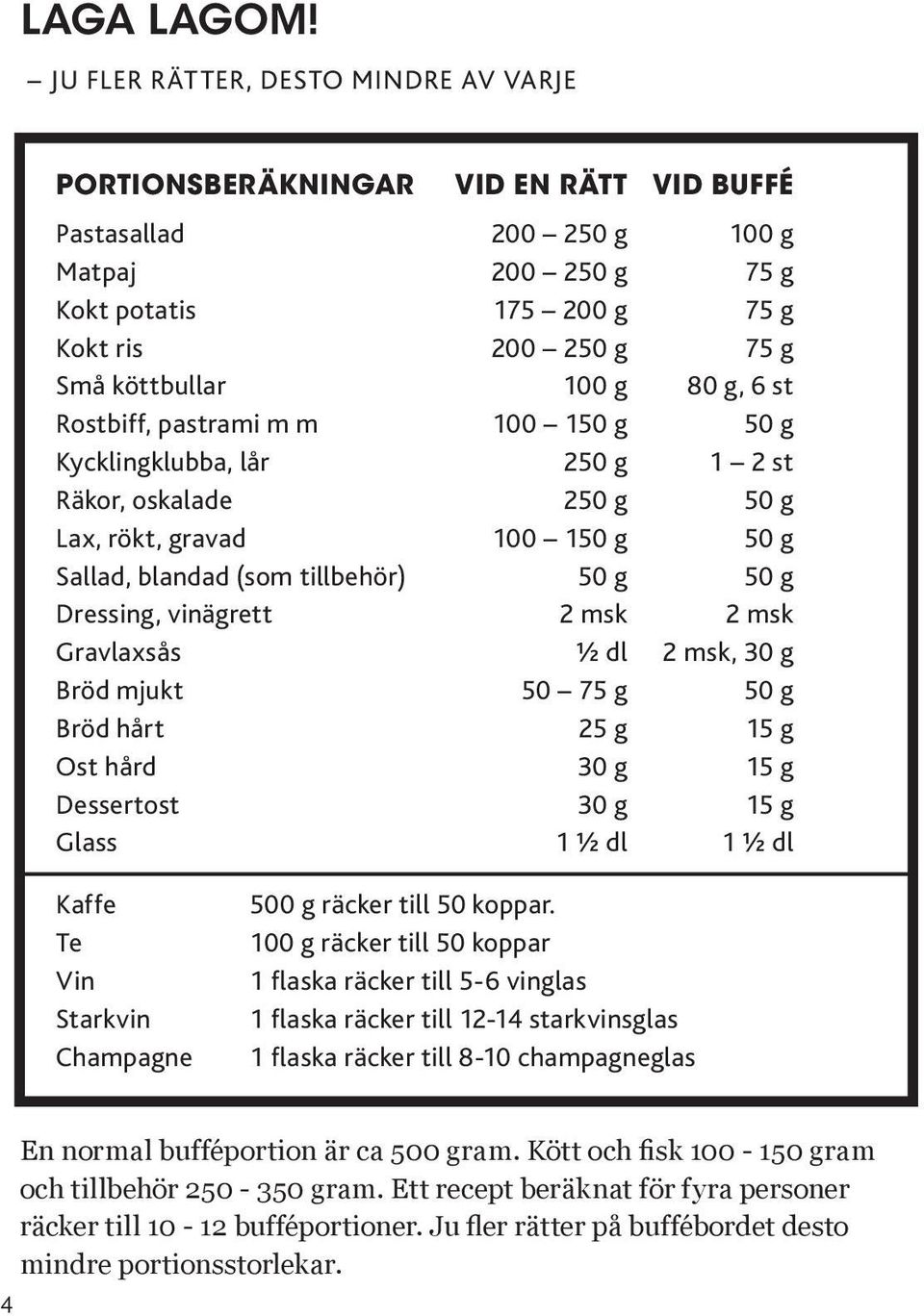 100 g 80 g, 6 st Rostbiff, pastrami m m 100 150 g 50 g Kycklingklubba, lår 250 g 1 2 st Räkor, oskalade 250 g 50 g Lax, rökt, gravad 100 150 g 50 g Sallad, blandad (som tillbehör) 50 g 50 g Dressing,