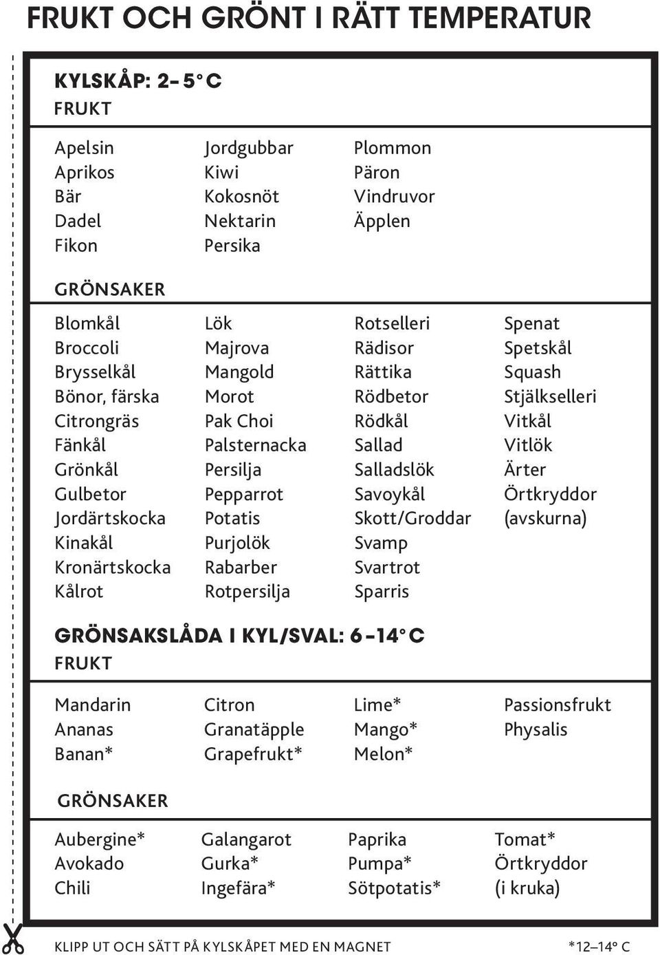 Rotselleri Rädisor Rättika Rödbetor Rödkål Sallad Salladslök Savoykål Skott/Groddar Svamp Svartrot Sparris Spenat Spetskål Squash Stjälkselleri Vitkål Vitlök Ärter Örtkryddor (avskurna) Grönsakslåda