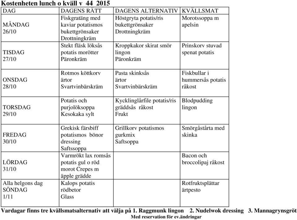 purjolöksoppa Kesokaka sylt Kycklinglårfile potatis/ris gräddsås Blodpudding 30/10 31/10 Alla helgons dag 1/11 Grekisk färsbiff potatismos bönor dressing Saftssoppa
