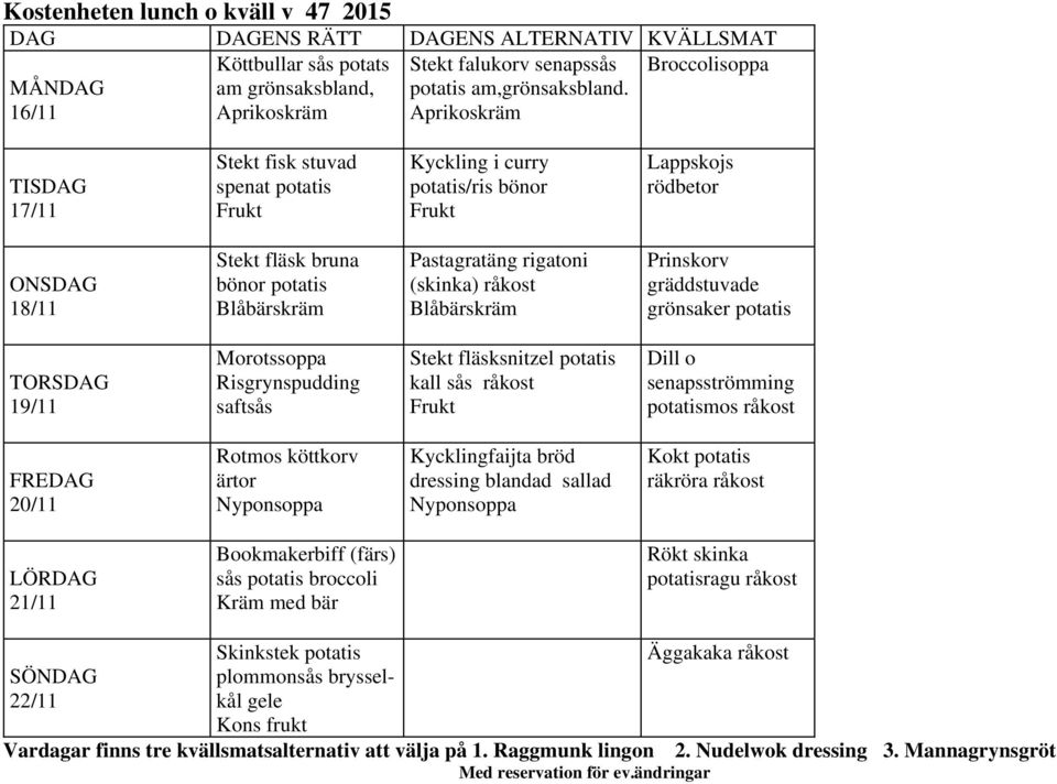 Blåbärskräm Prinskorv gräddstuvade grönsaker potatis 19/11 Morotssoppa Risgrynspudding saftsås Stekt fläsksnitzel potatis kall sås Dill o senapsströmming potatismos 20/11 Rotmos