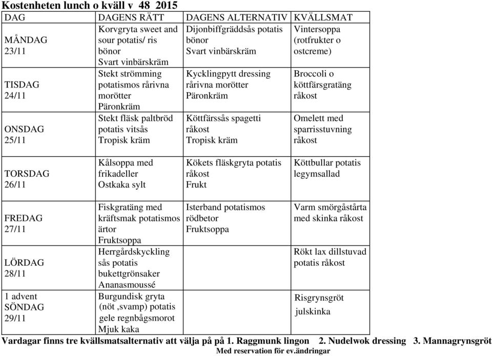 sparrisstuvning 26/11 Kålsoppa med frikadeller Ostkaka sylt Kökets fläskgryta potatis Köttbullar potatis legymsallad 27/11 28/11 1 advent 29/11 Fiskgratäng med kräftsmak potatismos soppa