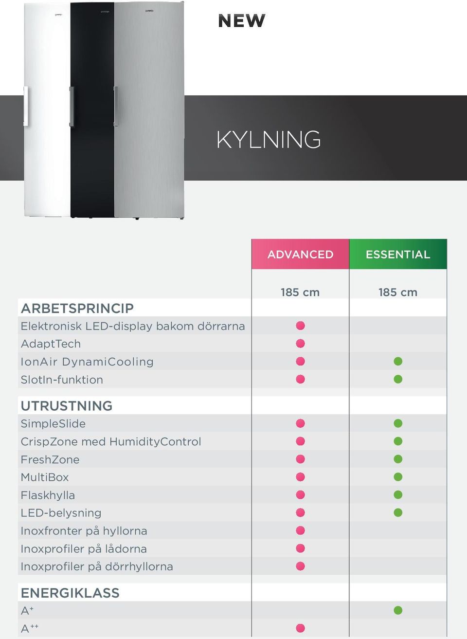 CrispZone med HumidityControl FreshZone MultiBox Flaskhylla LED-belysning