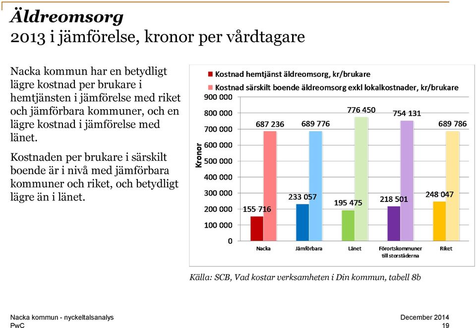 jämförelse med länet.