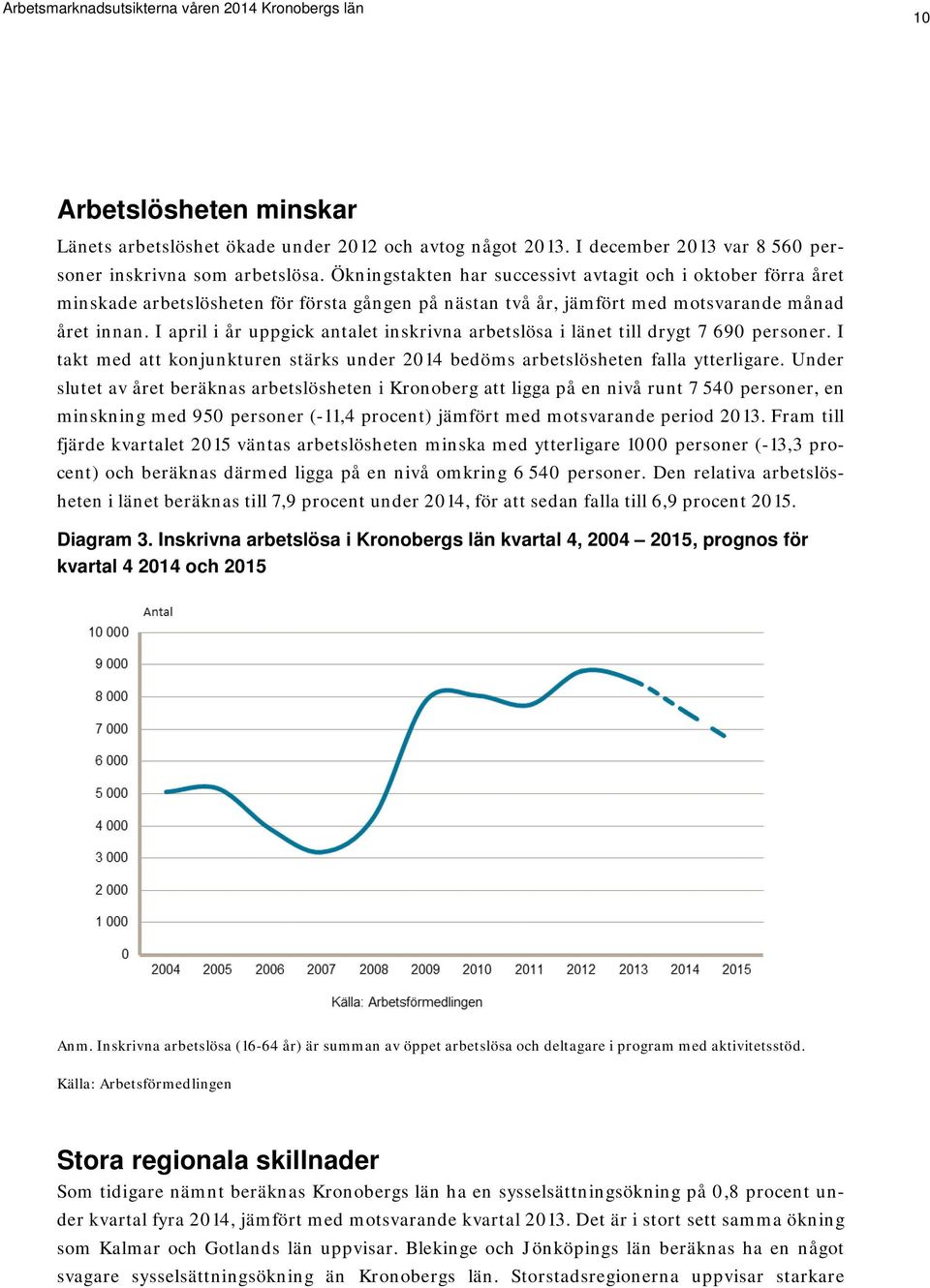 I april i år uppgick antalet inskrivna arbetslösa i länet till drygt 7 690 personer. I takt med att konjunkturen stärks under 2014 bedöms arbetslösheten falla ytterligare.
