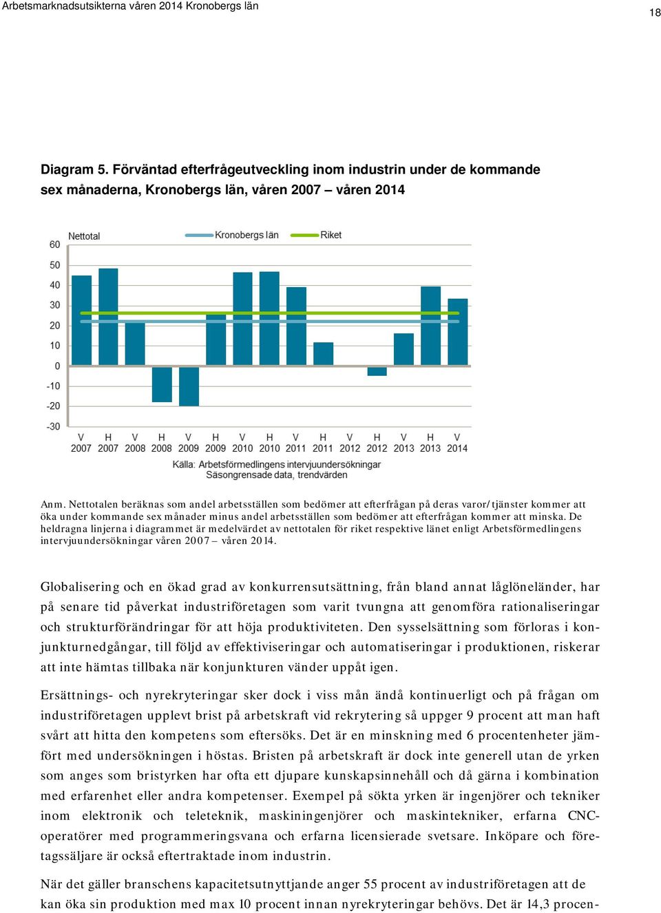 att minska. De heldragna linjerna i diagrammet är medelvärdet av nettotalen för riket respektive länet enligt Arbetsförmedlingens intervjuundersökningar våren 2007 våren 2014.