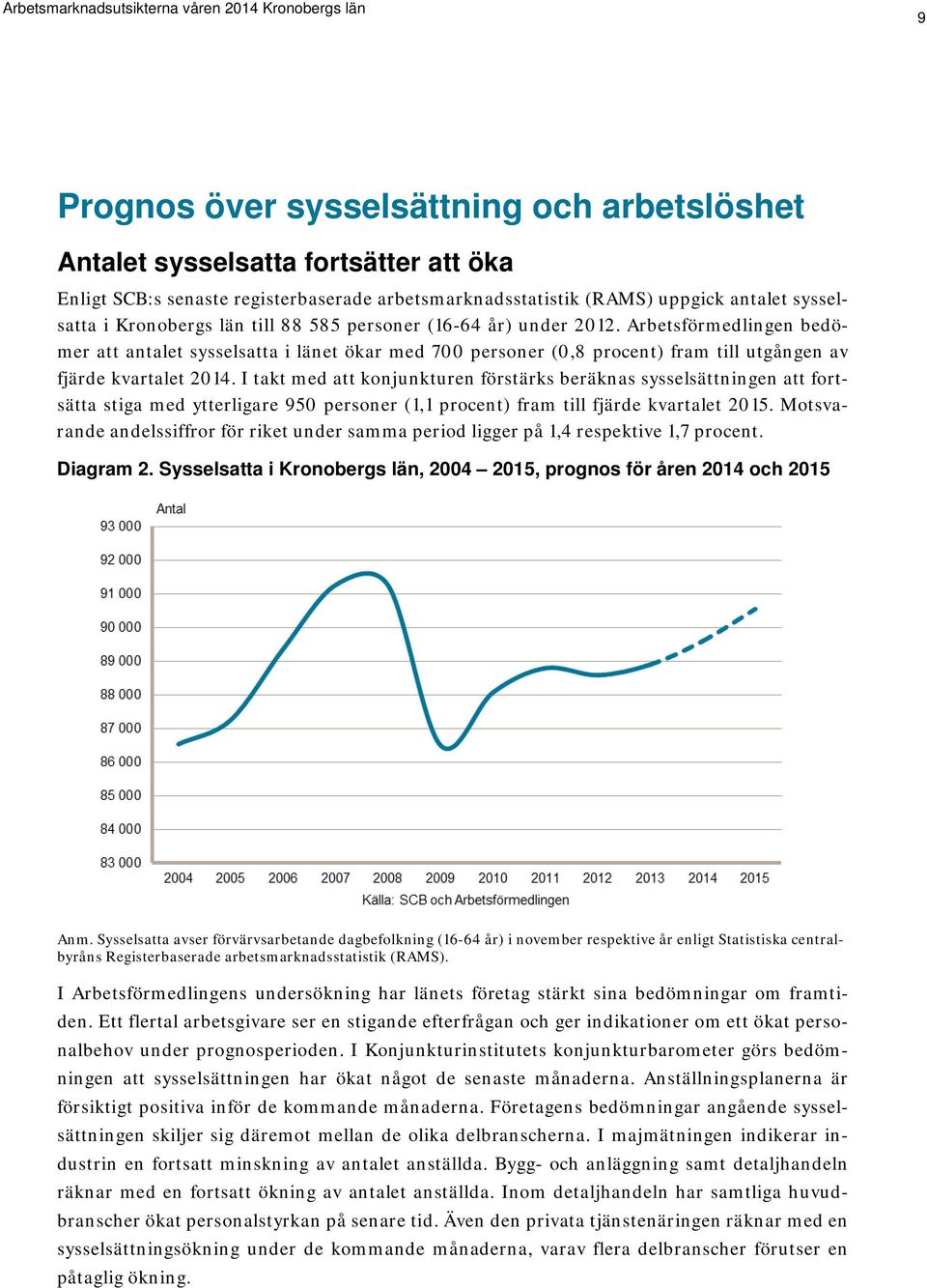 I takt med att konjunkturen förstärks beräknas sysselsättningen att fortsätta stiga med ytterligare 950 personer (1,1 procent) fram till fjärde kvartalet 2015.