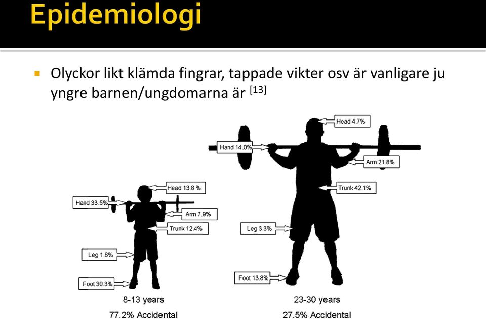 osv är vanligare ju