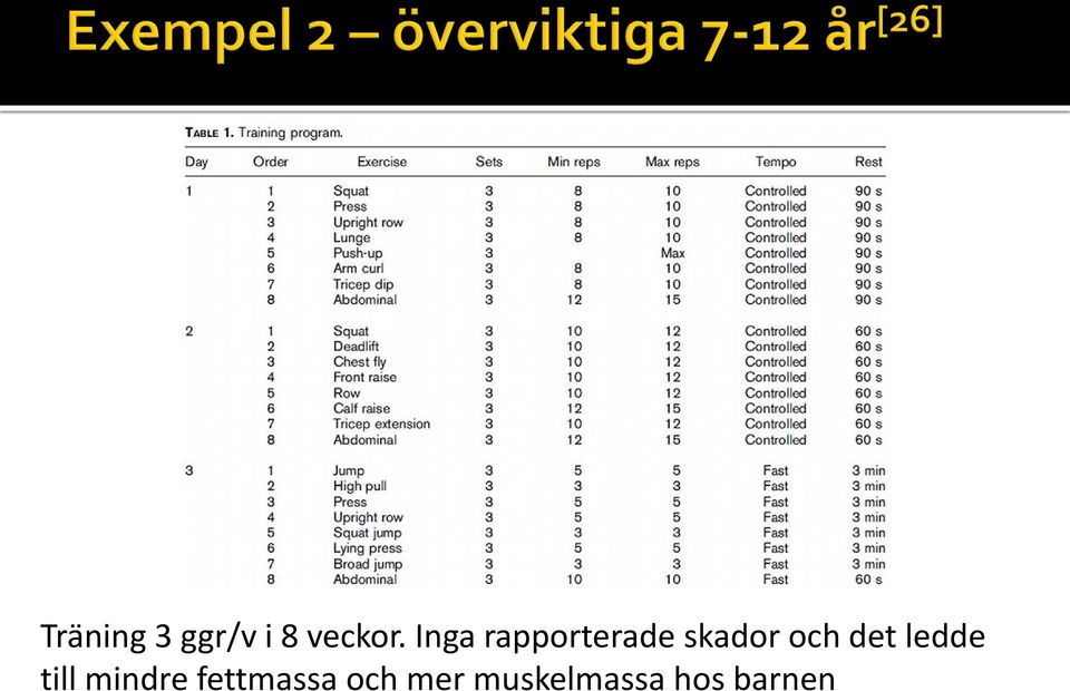 det ledde till mindre