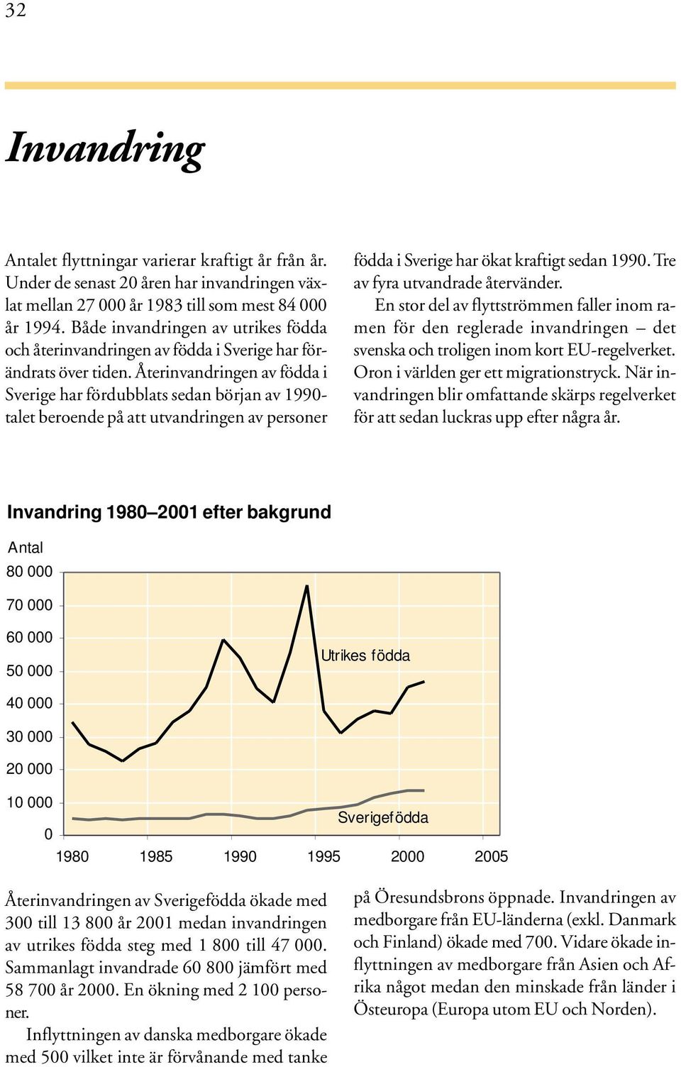 Återinvandringen av födda i Sverige har fördubblats sedan början av 199- talet beroende på att utvandringen av personer födda i Sverige har ökat kraftigt sedan 199. Tre av fyra utvandrade återvänder.