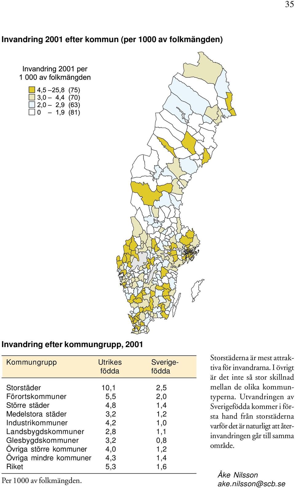 kommuner 4,3 1,4 Riket 5,3 1,6 Per 1 av folkmängden. Storstäderna är mest attraktiva för invandrarna.