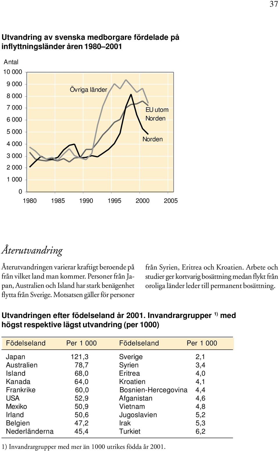 Motsatsen gäller för personer från Syrien, Eritrea och Kroatien. Arbete och studier ger kortvarig bosättning medan flykt från oroliga länder leder till permanent bosättning.