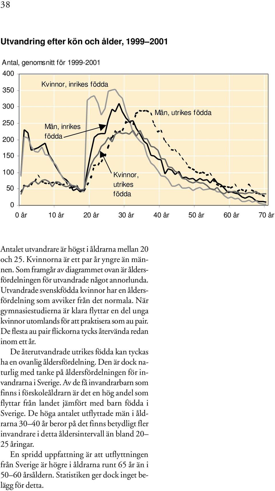 Utvandrade svenskfödda kvinnor har en åldersfördelning som avviker från det normala. När gymnasiestudierna är klara flyttar en del unga kvinnor utomlands för att praktisera som au pair.