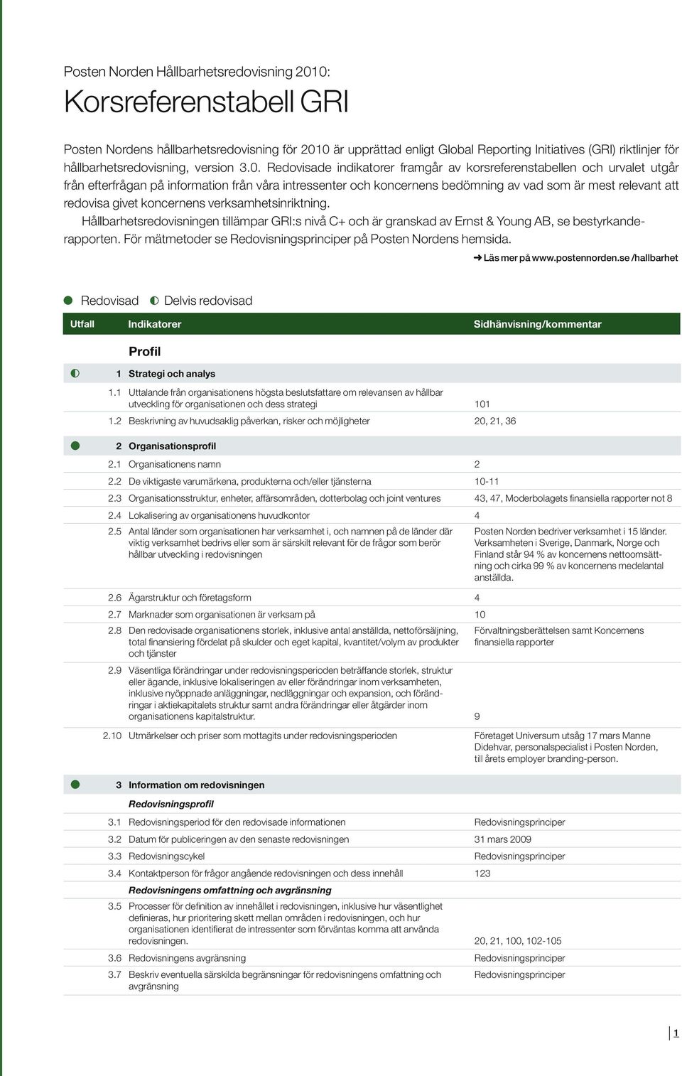 Redovisade indikatorer framgår av korsreferenstabellen och urvalet utgår från efterfrågan på information från våra intressenter och koncernens bedömning av vad som är mest relevant att redovisa givet