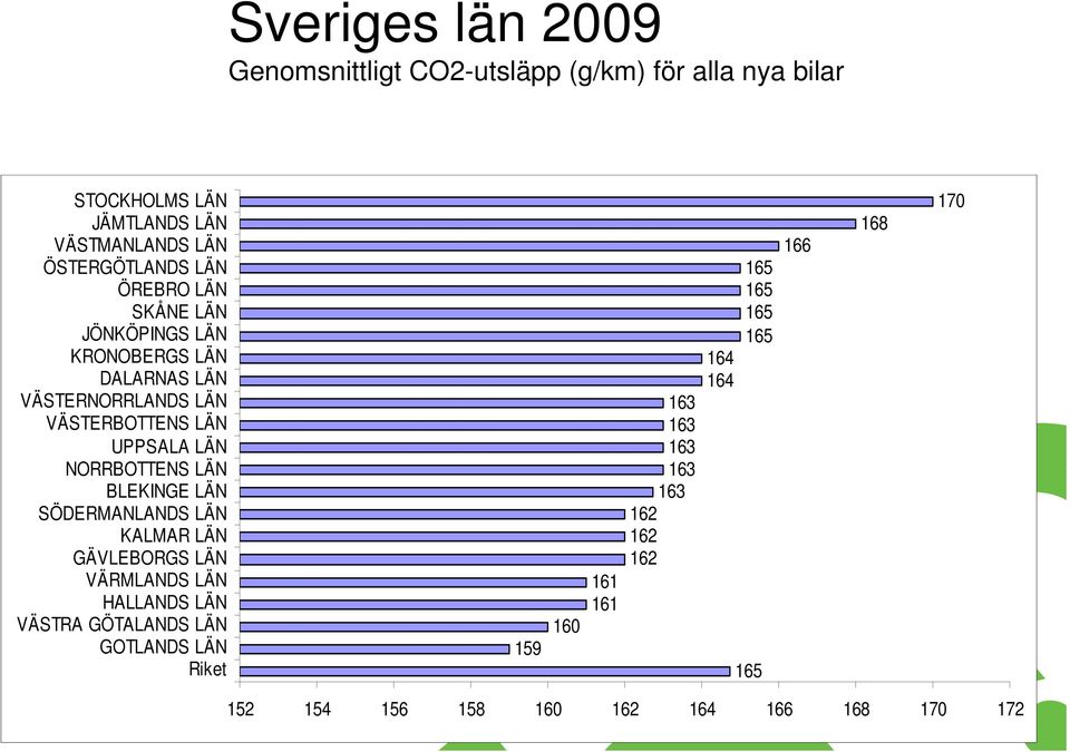 LÄN NORRBOTTENS LÄN BLEKINGE LÄN SÖDERMANLANDS LÄN KALMAR LÄN GÄVLEBORGS LÄN VÄRMLANDS LÄN HALLANDS LÄN VÄSTRA GÖTALANDS LÄN