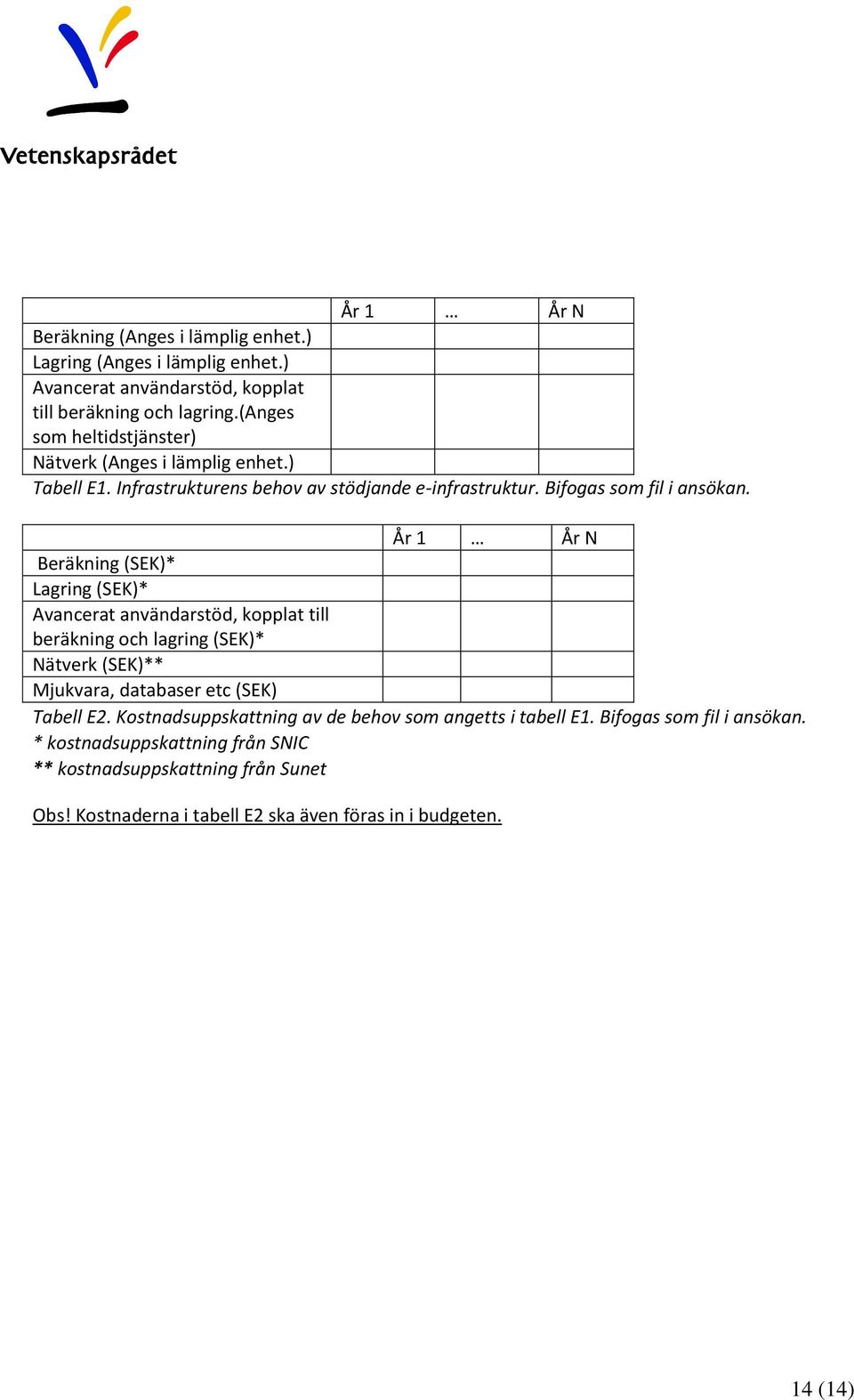 År 1 År N Beräkning (SEK)* Lagring (SEK)* Avancerat användarstöd, kopplat till beräkning och lagring (SEK)* Nätverk (SEK)** Mjukvara, databaser etc (SEK) Tabell E2.