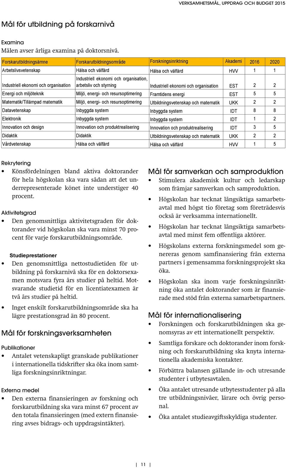 ekonomi och organisation, arbetsliv och styrning Industriell ekonomi och organisation EST 2 2 Energi och miljöteknik Miljö, energi- och resursoptimering Framtidens energi EST 5 5 Matematik/Tillämpad