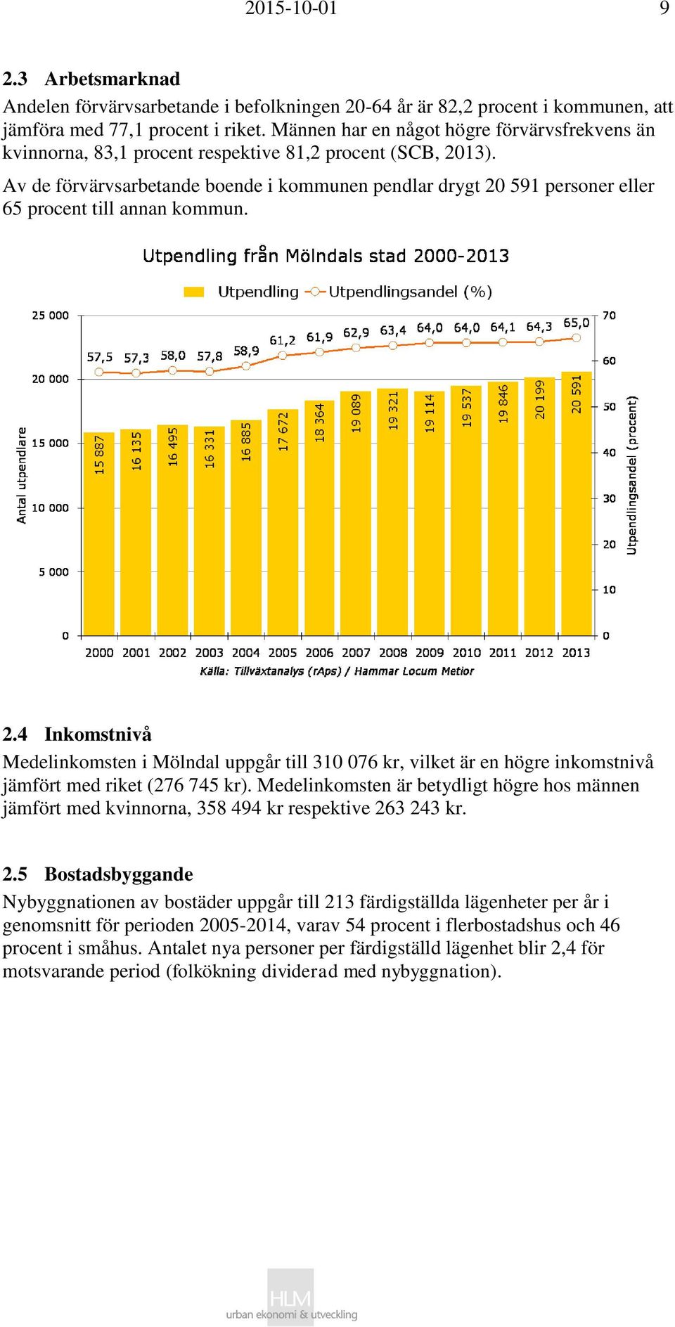 Av de förvärvsarbetande boende i kommunen pendlar drygt 20 591 personer eller 65 procent till annan kommun. 2.4 Inkomstnivå Medelinkomsten i Mölndal uppgår till 310 076 kr, vilket är en högre inkomstnivå jämfört med riket (276 745 kr).