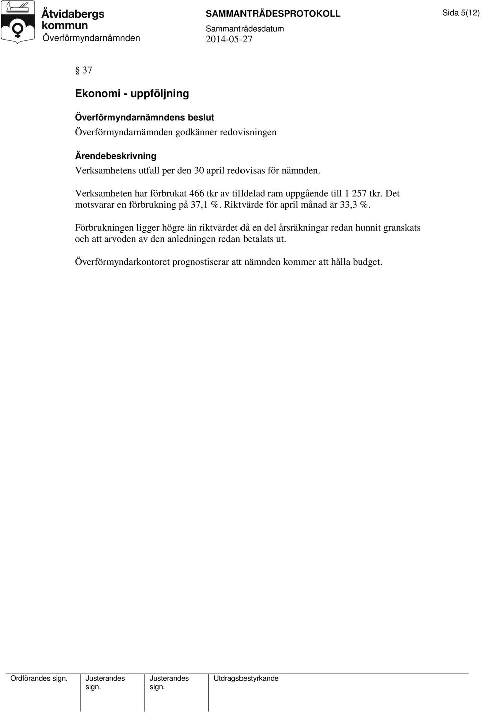 Det motsvarar en förbrukning på 37,1 %. Riktvärde för april månad är 33,3 %.