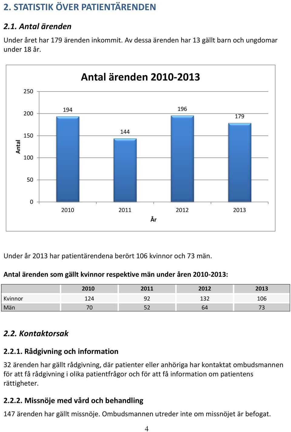 Antal ärenden som gällt kvinnor respektive män under åren 2010