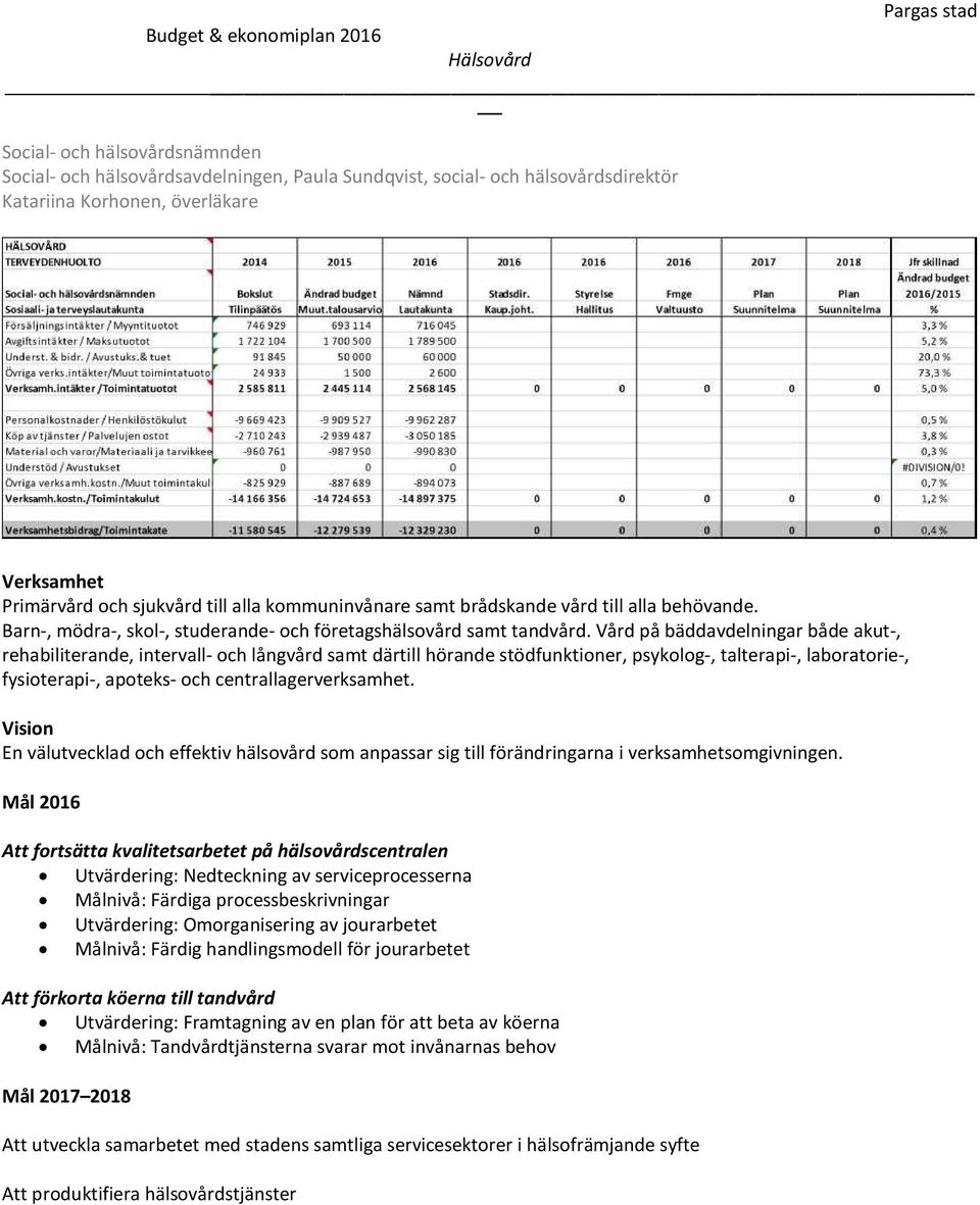 Vård på bäddavdelningar både akut-, rehabiliterande, intervall- och långvård samt därtill hörande stödfunktioner, psykolog-, talterapi-, laboratorie-, fysioterapi-, apoteks- och