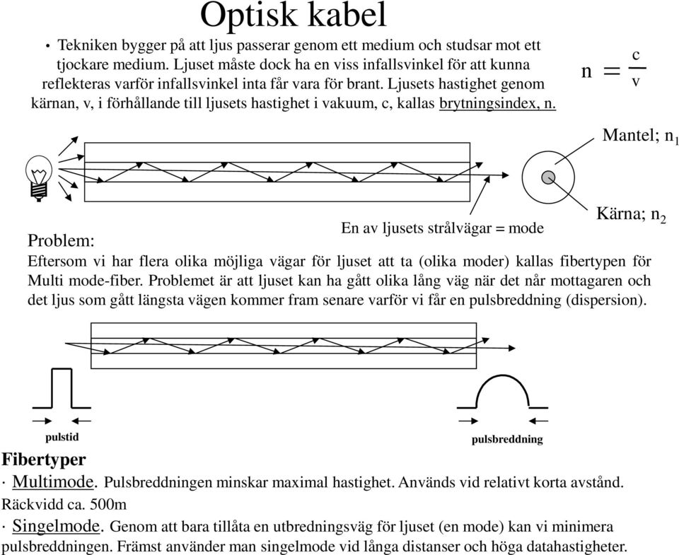 Ljusets hastighet genom kärnan, v, i förhållande till ljusets hastighet i vakuum, c, kallas brytningsindex, n.