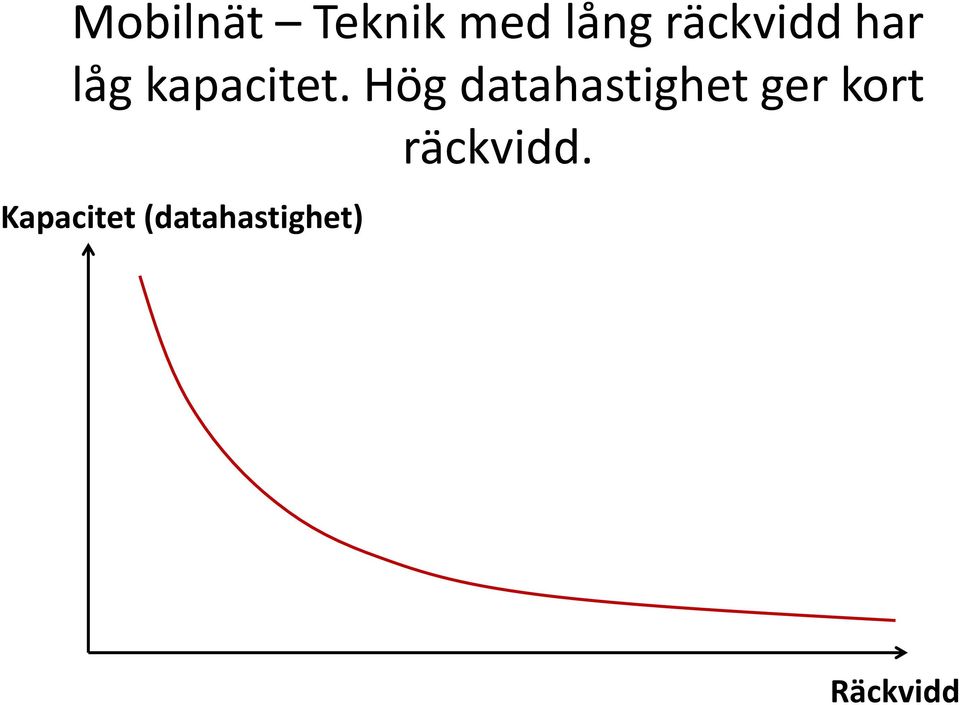 Hög datahastighet ger kort