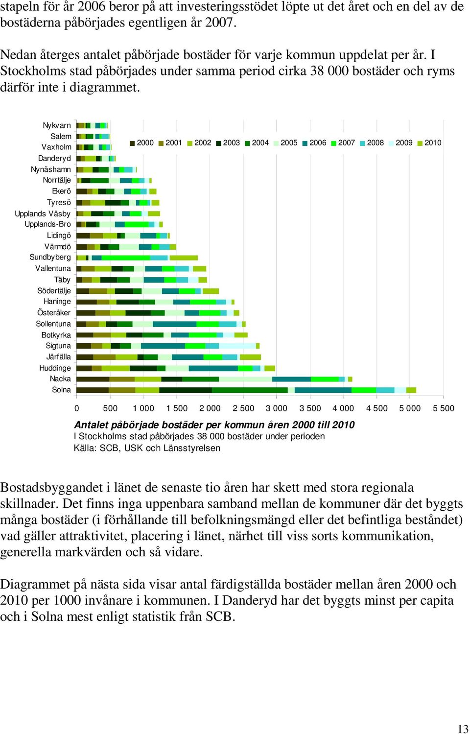 Nykvarn Salem Vaxholm Danderyd Nynäshamn Norrtälje Ekerö Tyresö Upplands Väsby Upplands-Bro Lidingö Värmdö Sundbyberg Vallentuna Täby Södertälje Haninge Österåker Sollentuna Botkyrka Sigtuna Järfälla