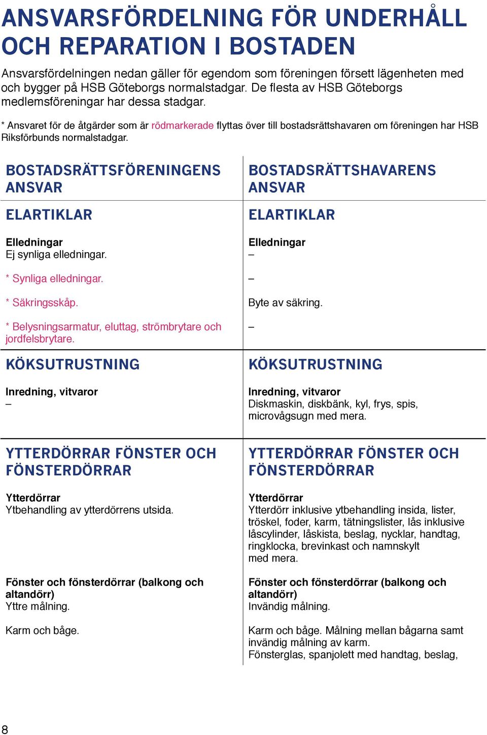BOSTADSRÄTTSFÖRENINGENS ELARTIKLAR Elledningar Ej synliga elledningar. * Synliga elledningar. * Säkringsskåp. * Belysningsarmatur, eluttag, strömbrytare och jordfelsbrytare.