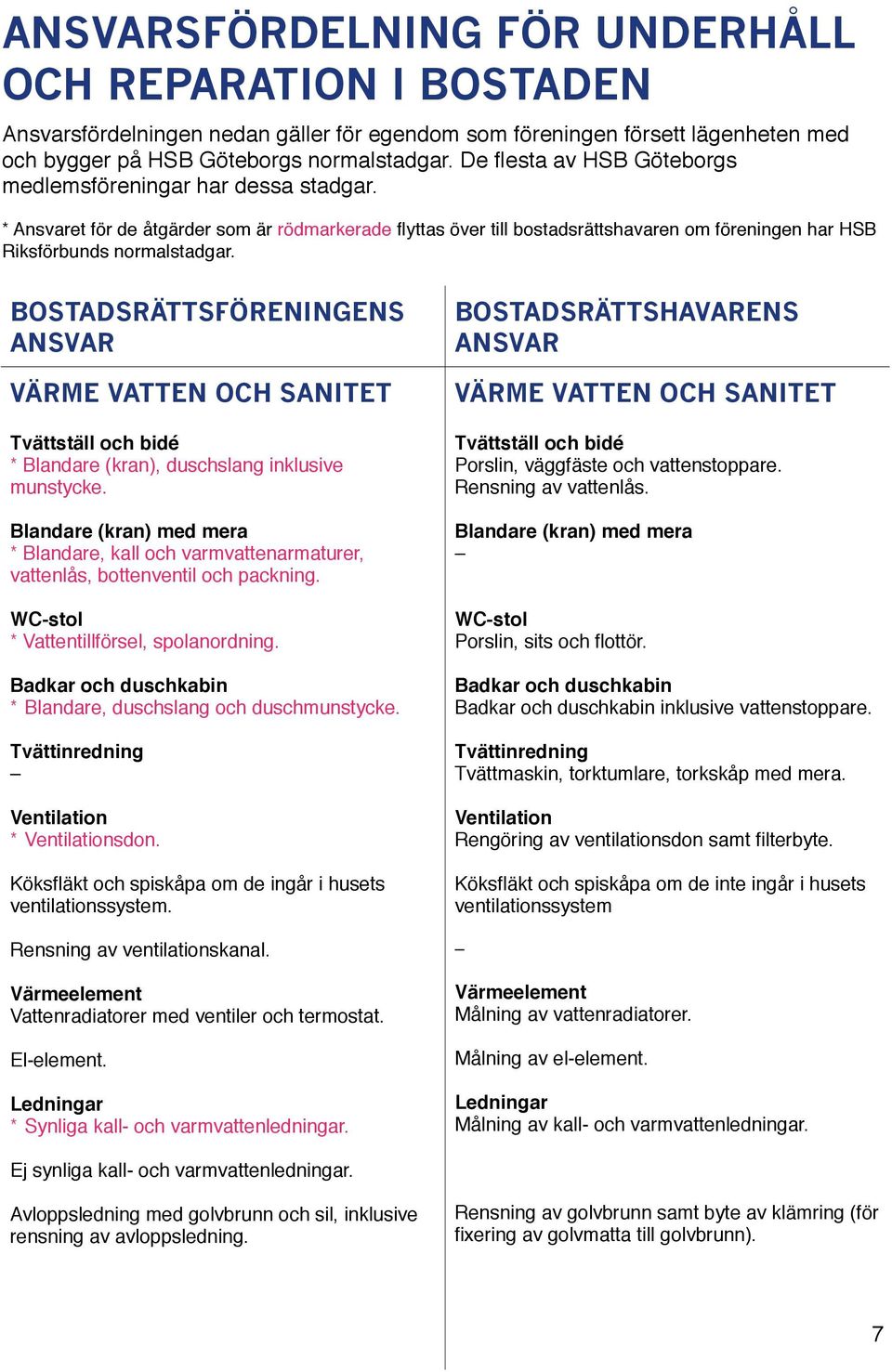 BOSTADSRÄTTSFÖRENINGENS VÄRME VATTEN OCH SANITET Tvättställ och bidé * Blandare (kran), duschslang inklusive munstycke.