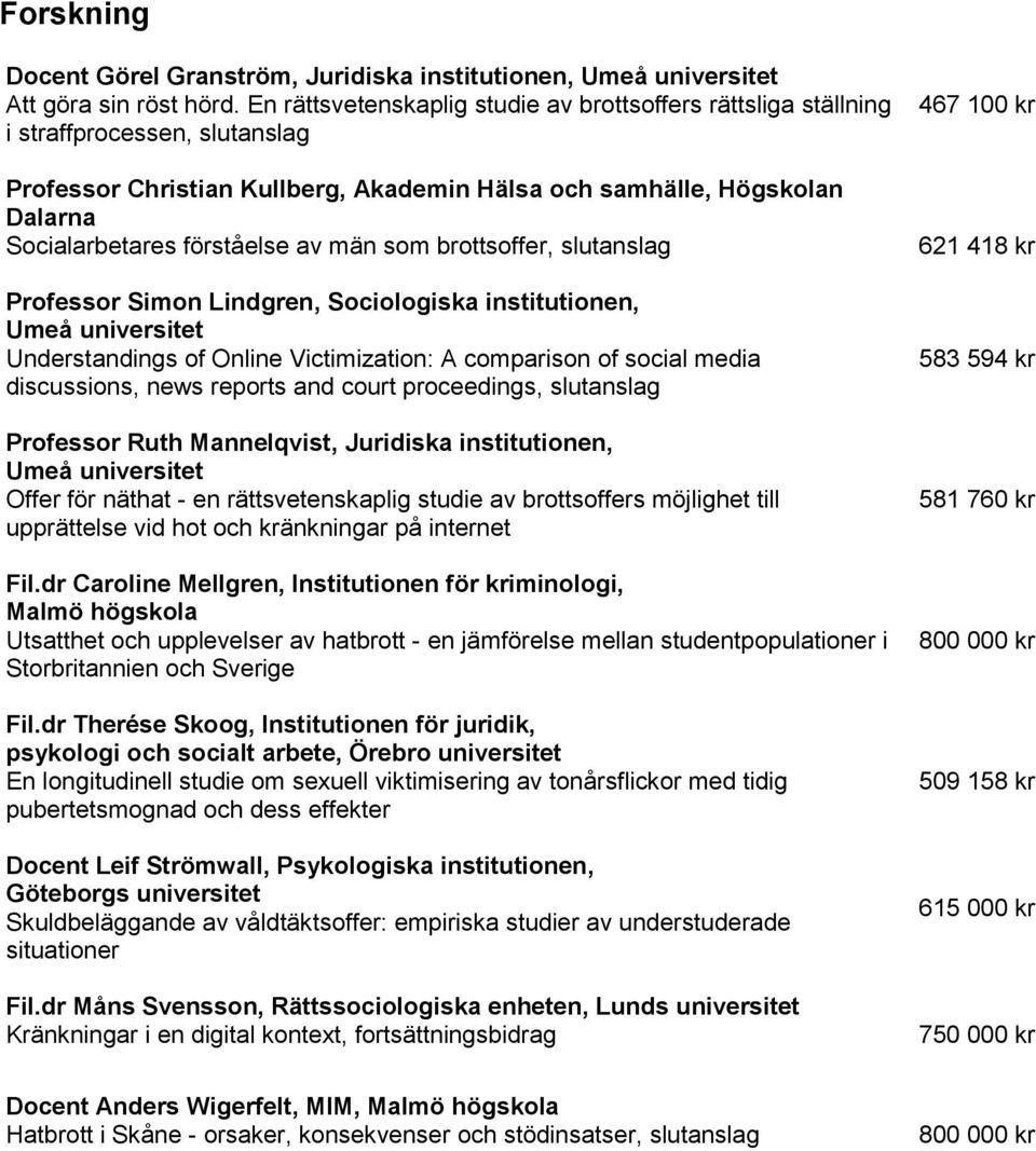 av män som brottsoffer, slutanslag Professor Simon Lindgren, Sociologiska institutionen, Umeå universitet Understandings of Online Victimization: A comparison of social media discussions, news