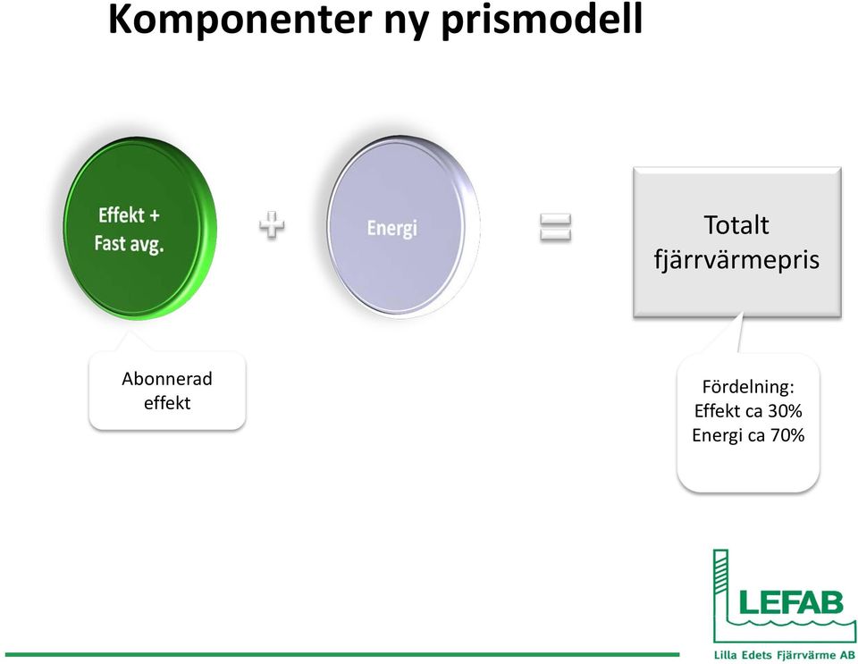 Abonnerad effekt