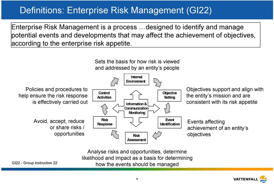 Sets the basis for how risk is viewed and addressed by an entity s people Internal Environment Policies and procedures to help ensure the risk response is effectively carried out Control Activities