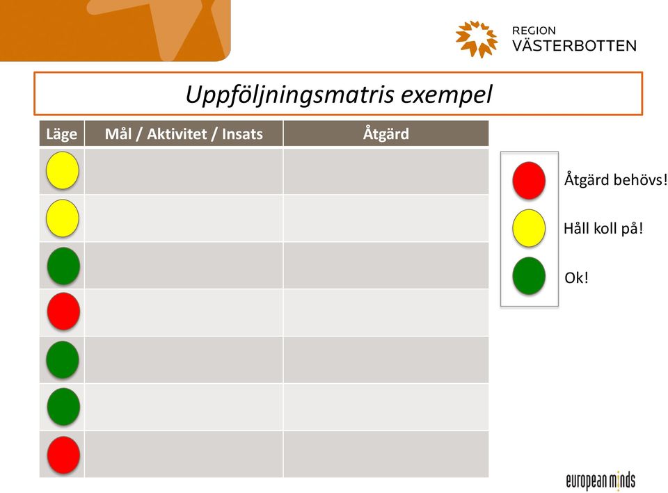 Aktivitet / Insats