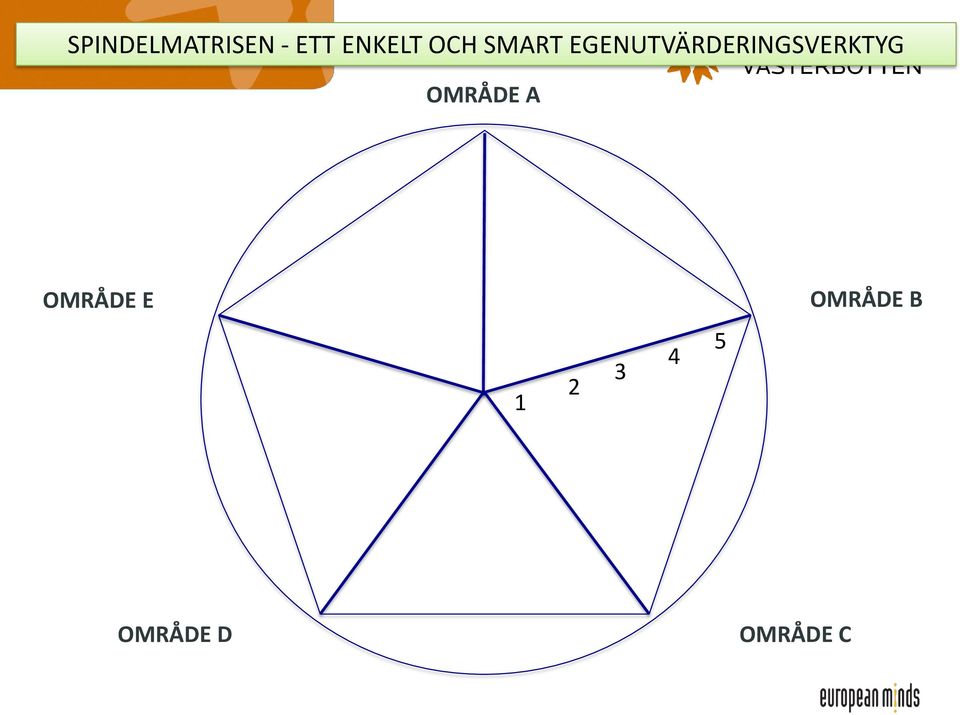 EGENUTVÄRDERINGSVERKTYG