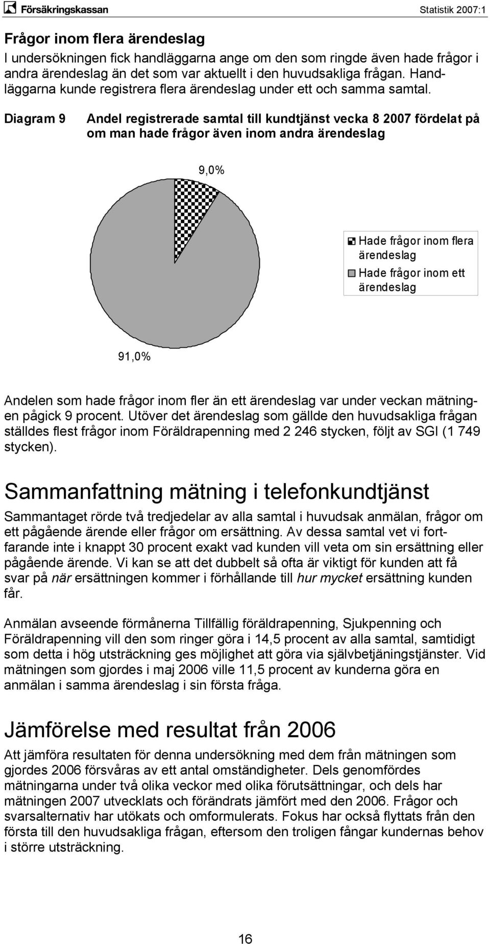 Diagram 9 Andel registrerade samtal till kundtjänst vecka 8 2007 fördelat på om man hade frågor även inom andra ärendeslag 9,0% Hade frågor inom flera ärendeslag Hade frågor inom ett ärendeslag 91,0%