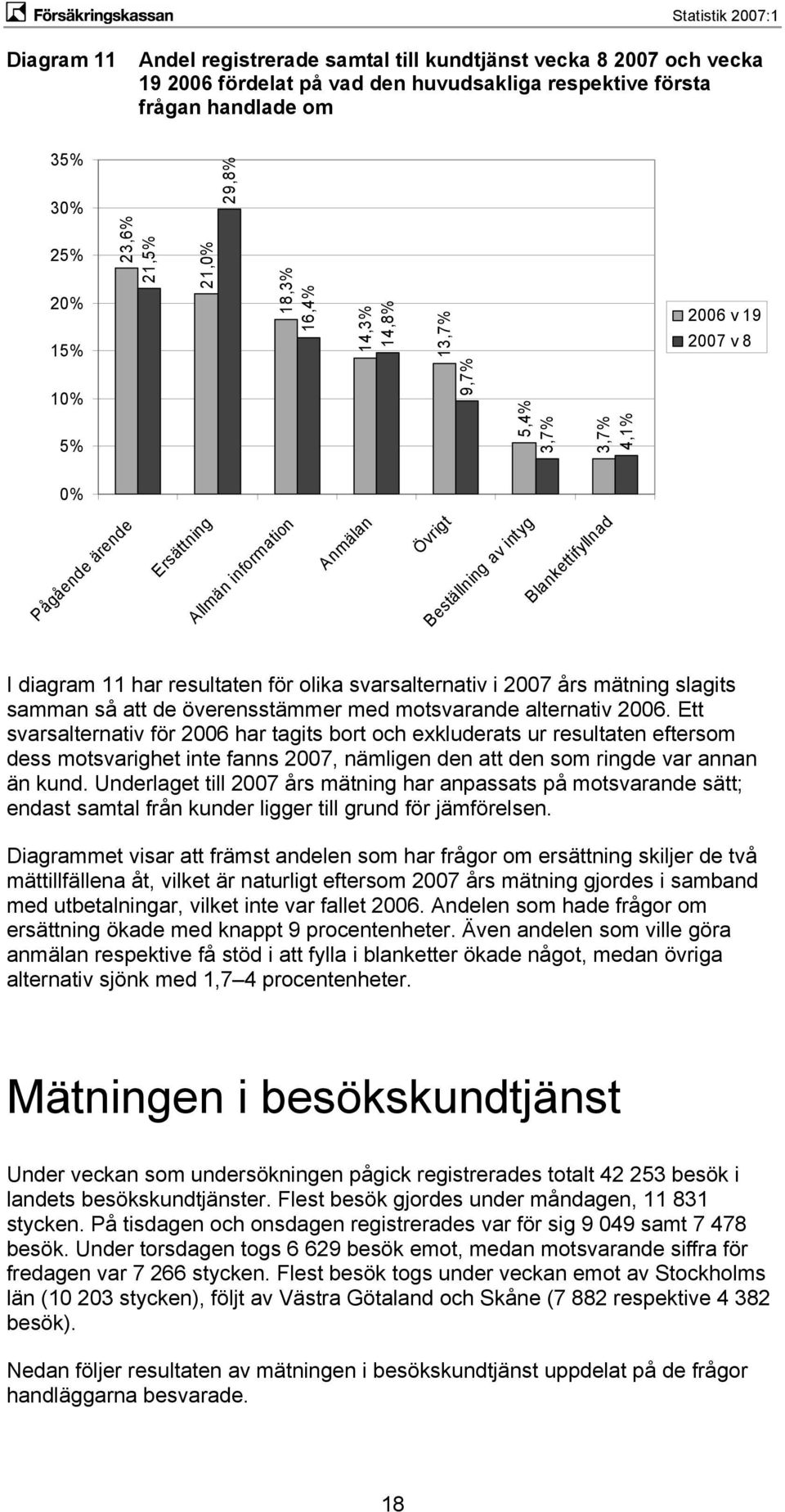 resultaten för olika svarsalternativ i 2007 års mätning slagits samman så att de överensstämmer med motsvarande alternativ 2006.