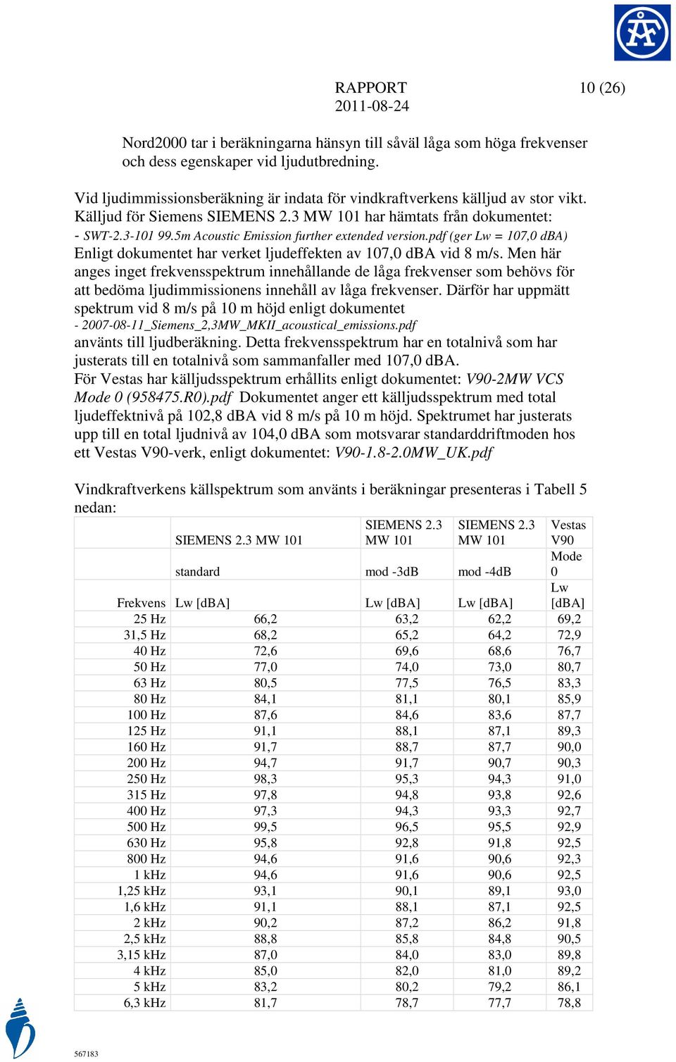 5m Acoustic Emission further extended version.pdf (ger Lw = 107,0 dba) Enligt dokumentet har verket ljudeffekten av 107,0 dba vid 8 m/s.