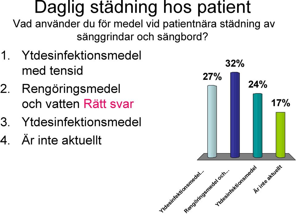 Rengöringsmedel och vatten Rätt svar 3. Ytdesinfektionsmedel 4.